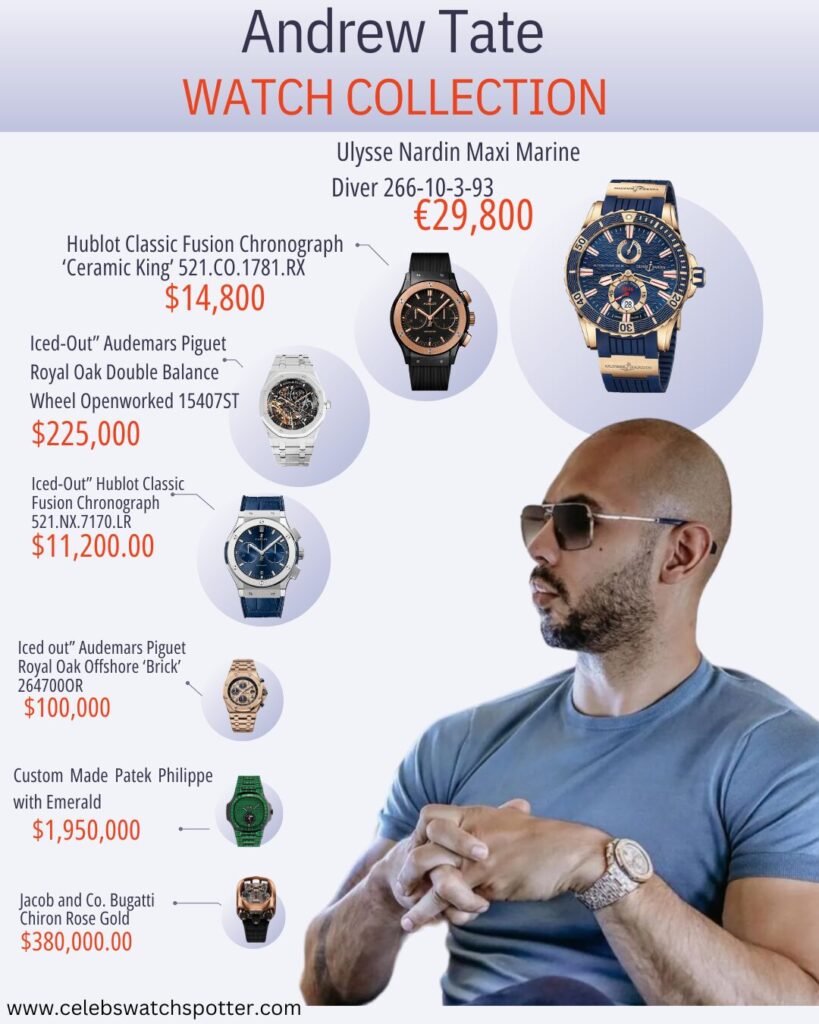 Andrew Tate Watch Collection Infographic