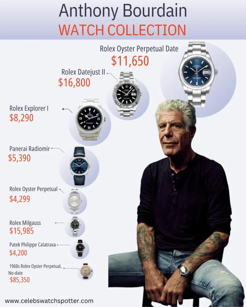 Anthony Bourdain Watch Collection Infographic