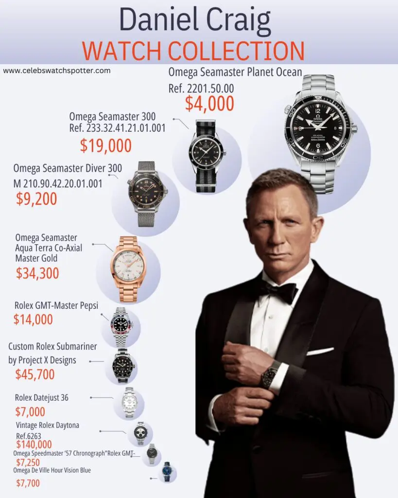Daniel Craig Watch Collection Infographic