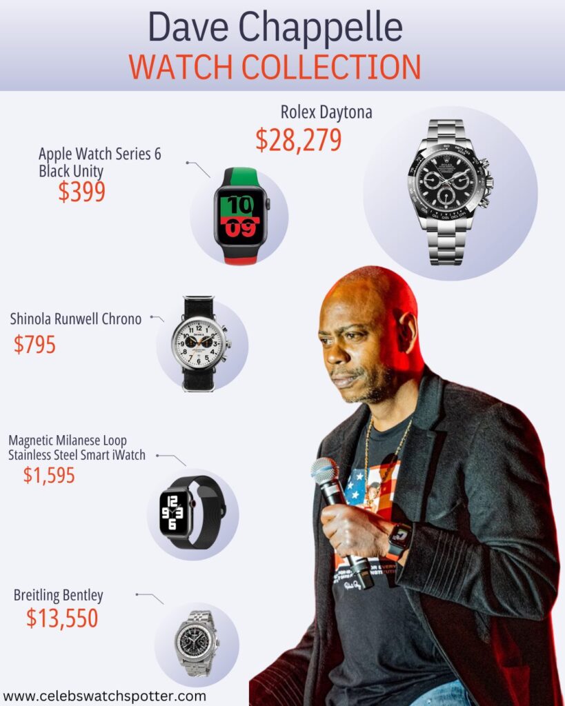 Dave Chappelle Watch Collection Infographic