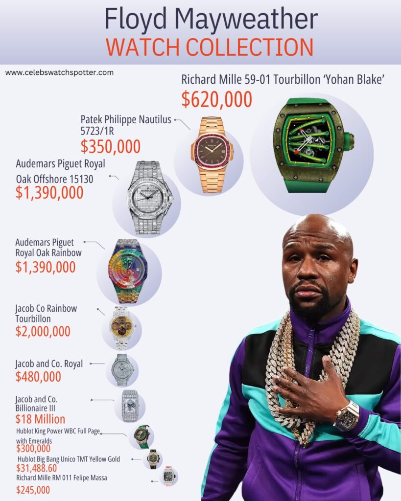 Floyd Mayweather Watch Collection infographic