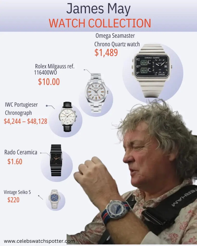 James May Watch Collection Infographic