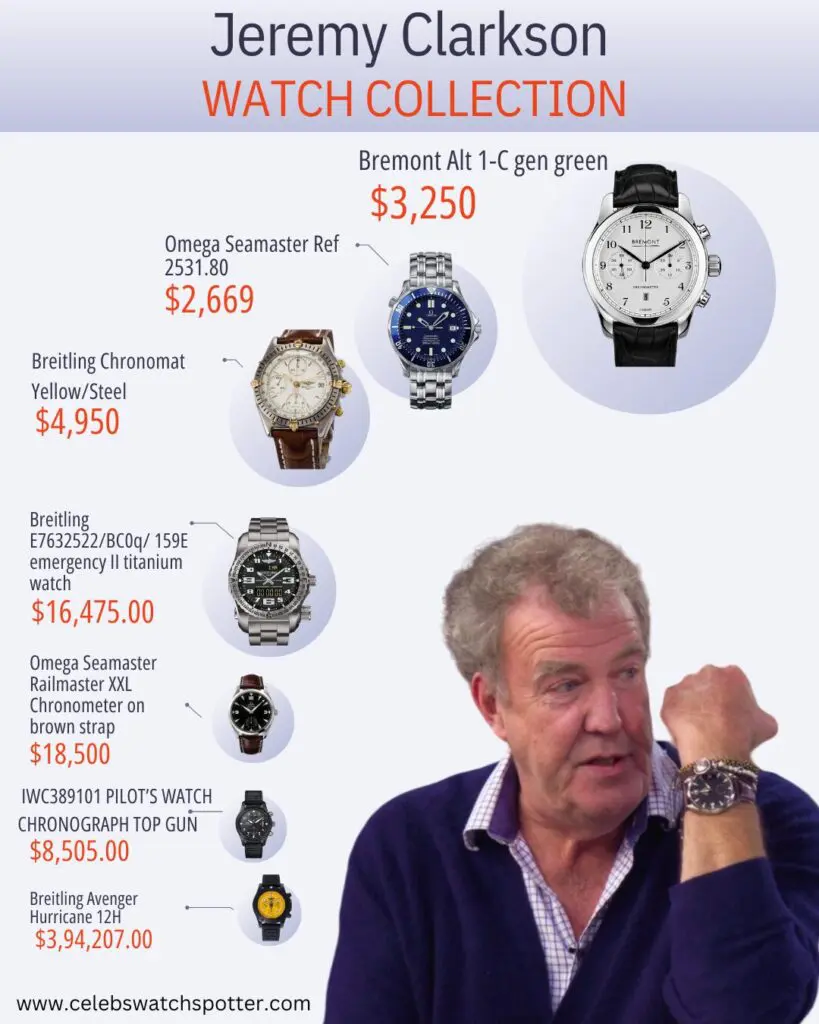 Jeremy Clarkson Watch Collection Infographic