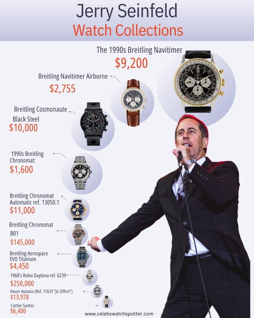 Jerry Seinfeld’s Watch Collections Infographic