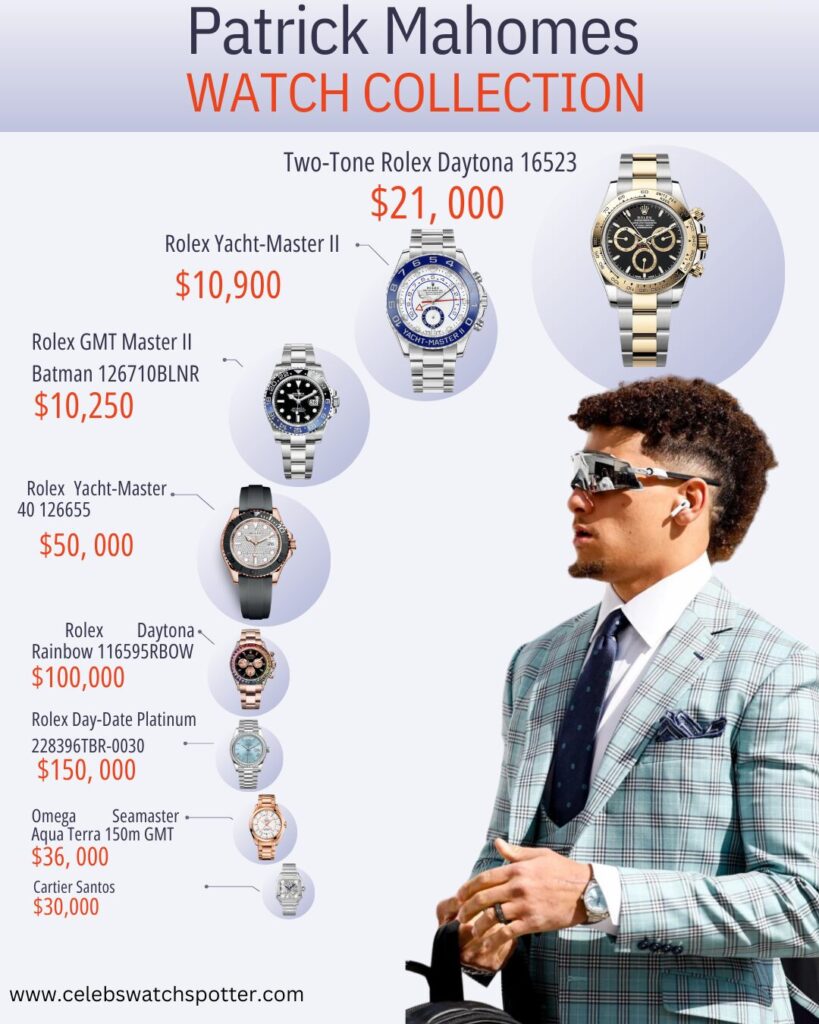 Patrick Mahomes Watch Collection