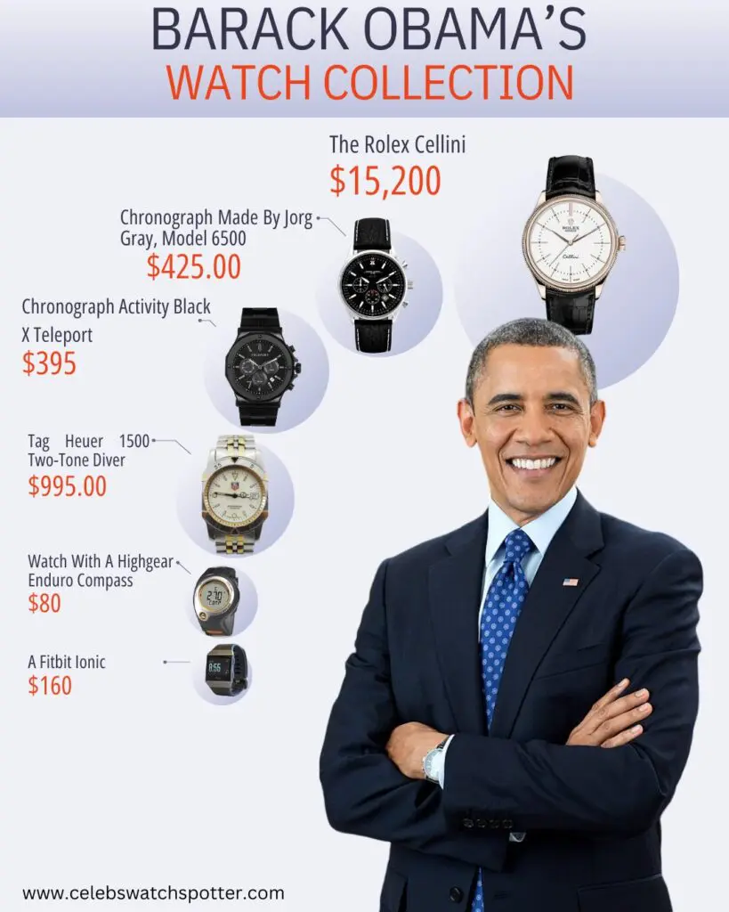 Barack Obama's Watch Collection