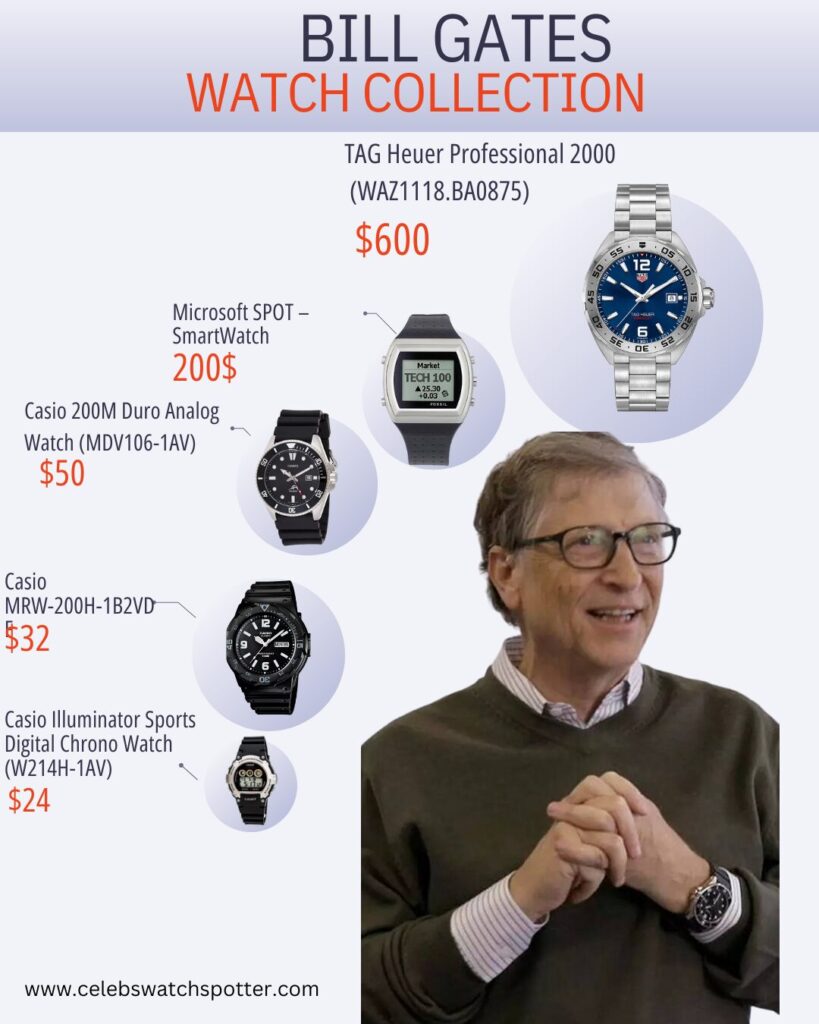 Bill Gates Watch Collection