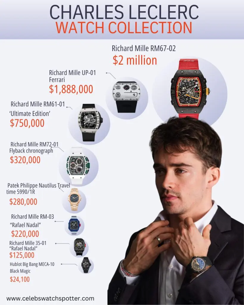 Charles LeClerc’s watch collection