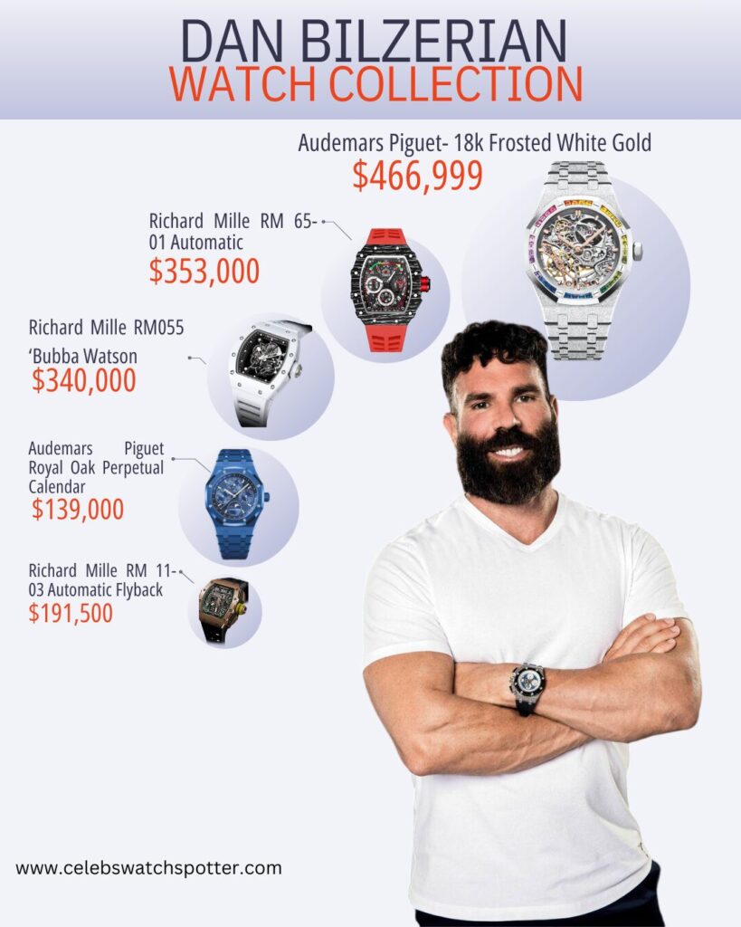 Dan Bilzerian Watch Collection Infographic