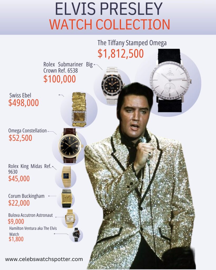 Elvis Presley Watch Collection