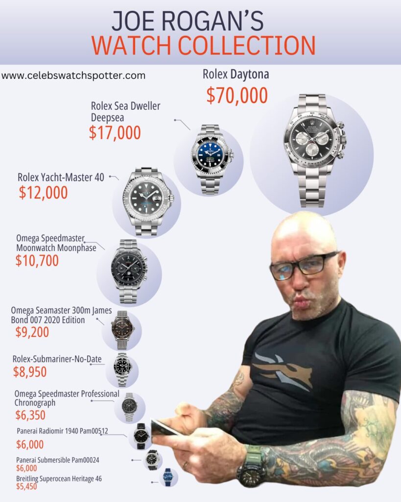 Joe Rogan's Watch Collection