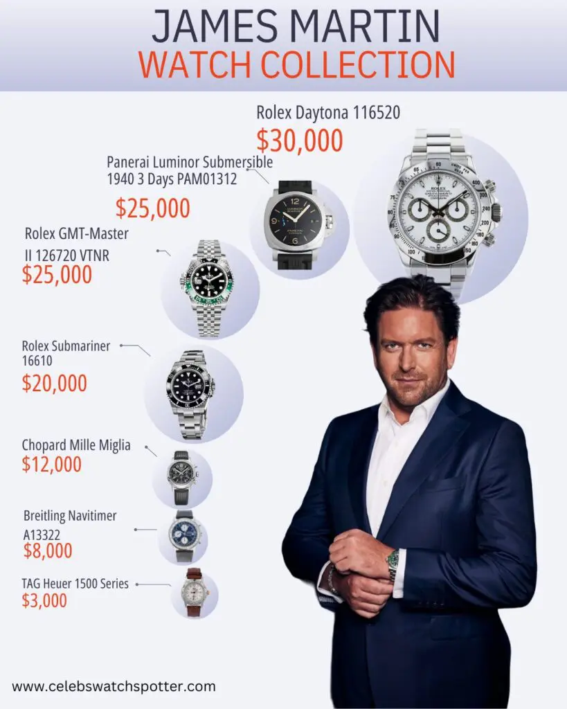 James Martin’s luxurious Watch Collection