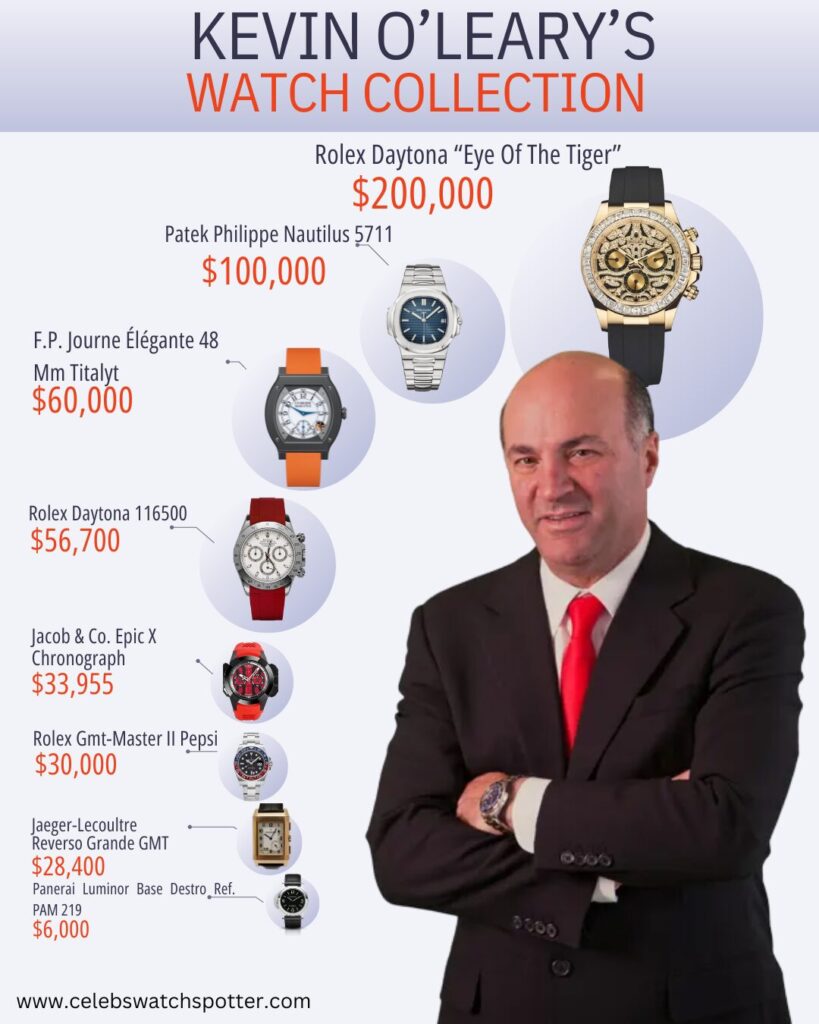 Kevin O'Leary's Watch Collection