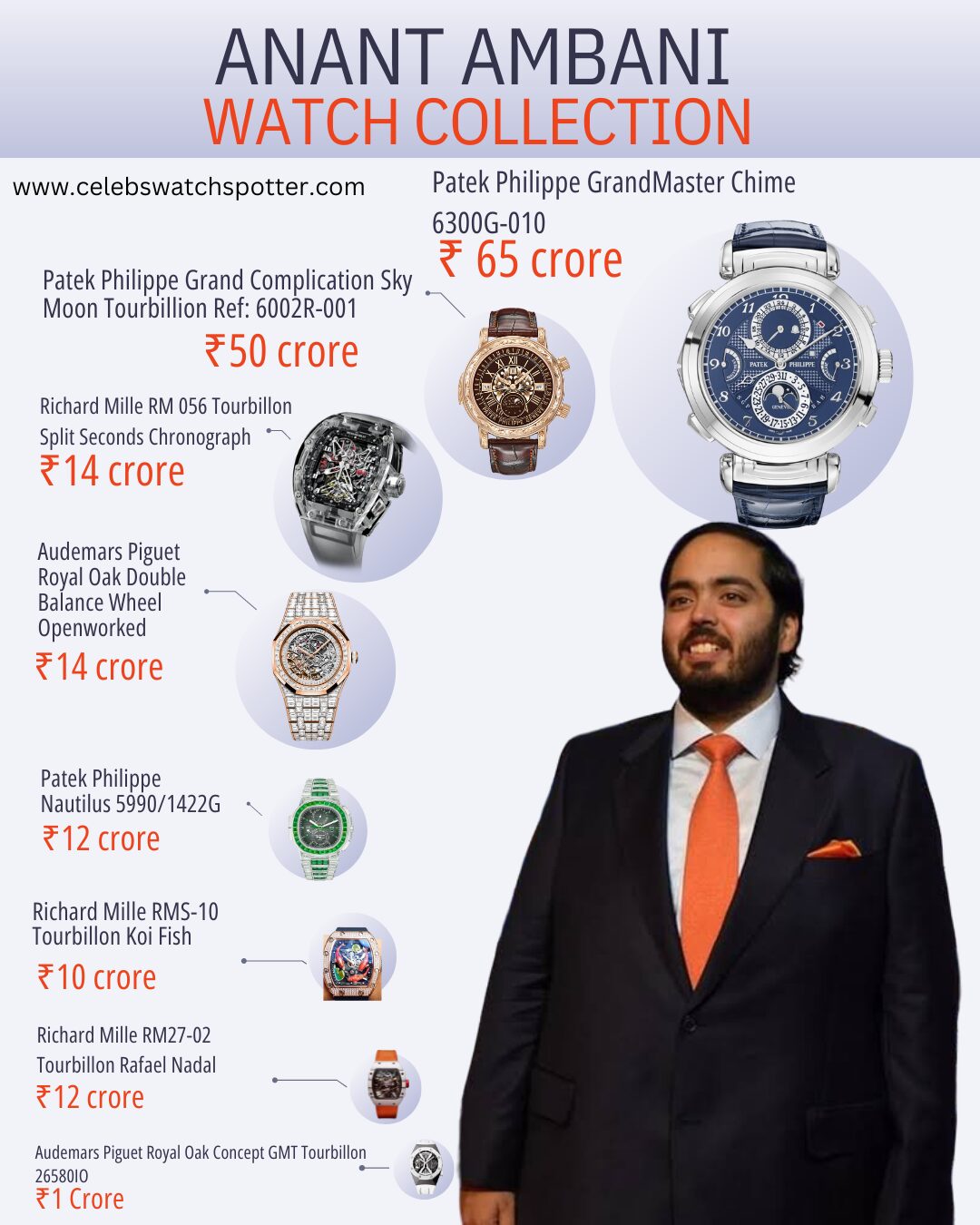 Anant Ambani Watch Collection Infographic